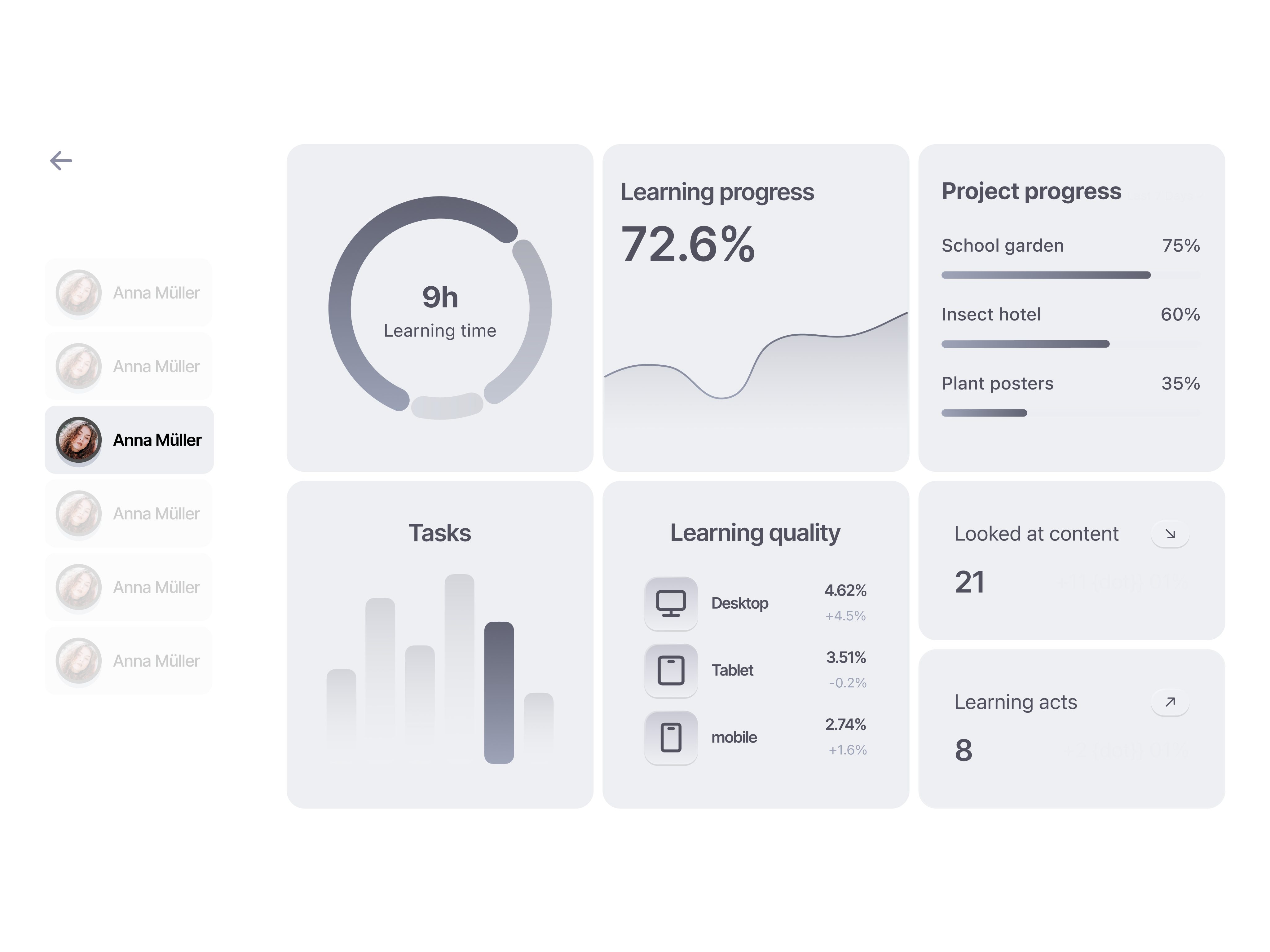 Mykorrizha teacher view
