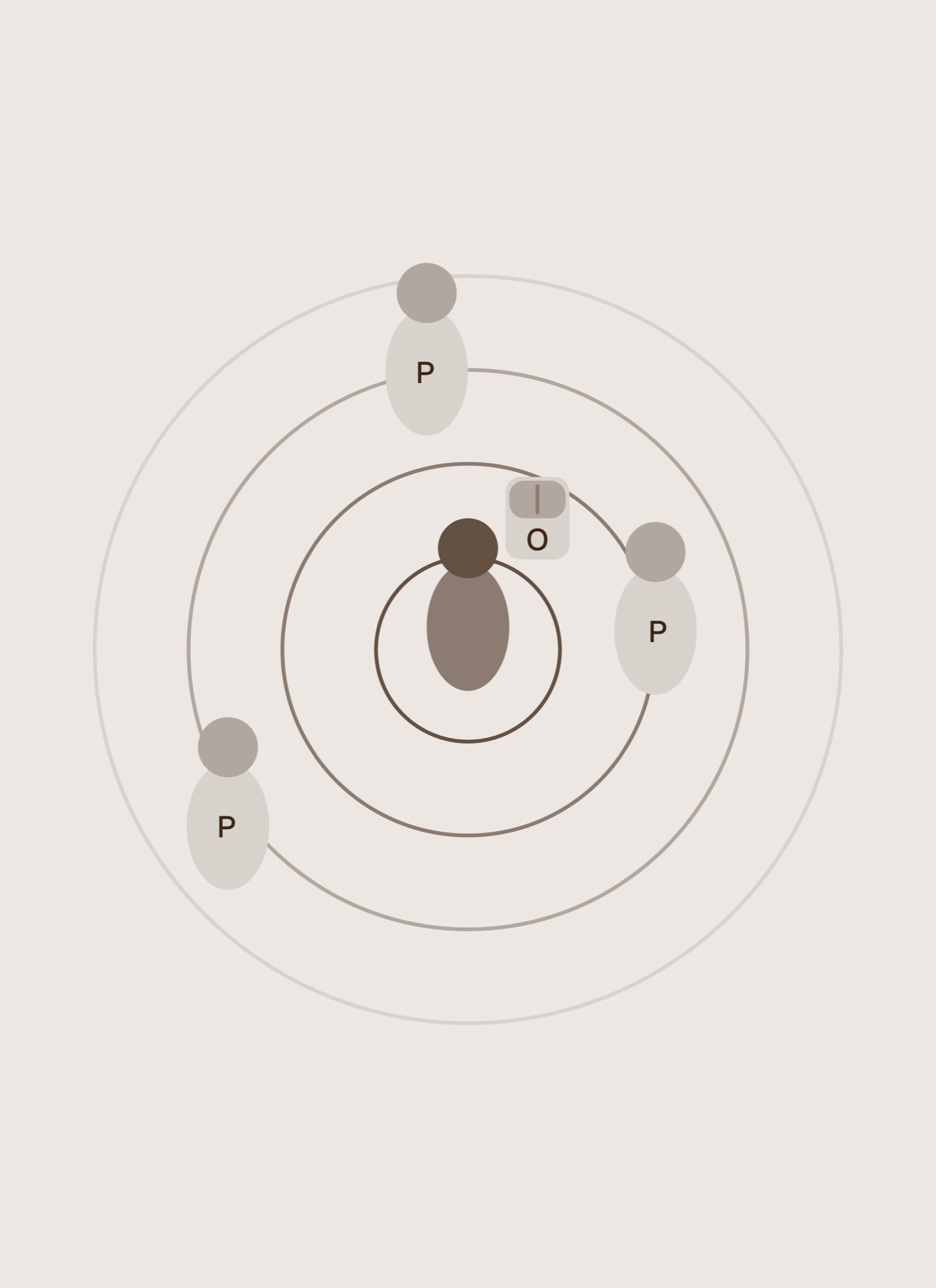 Process iteration