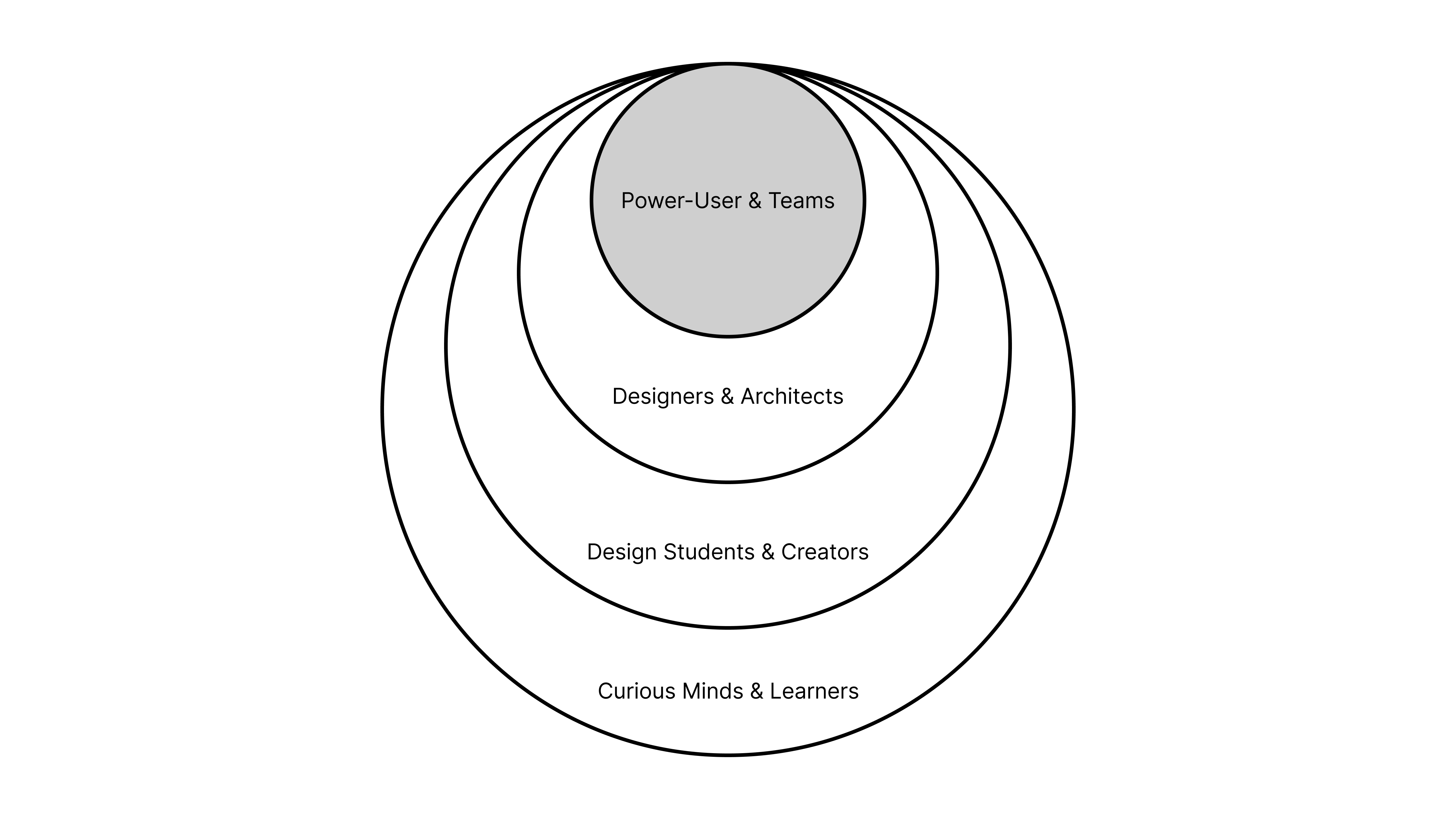 AIDEA Target Users