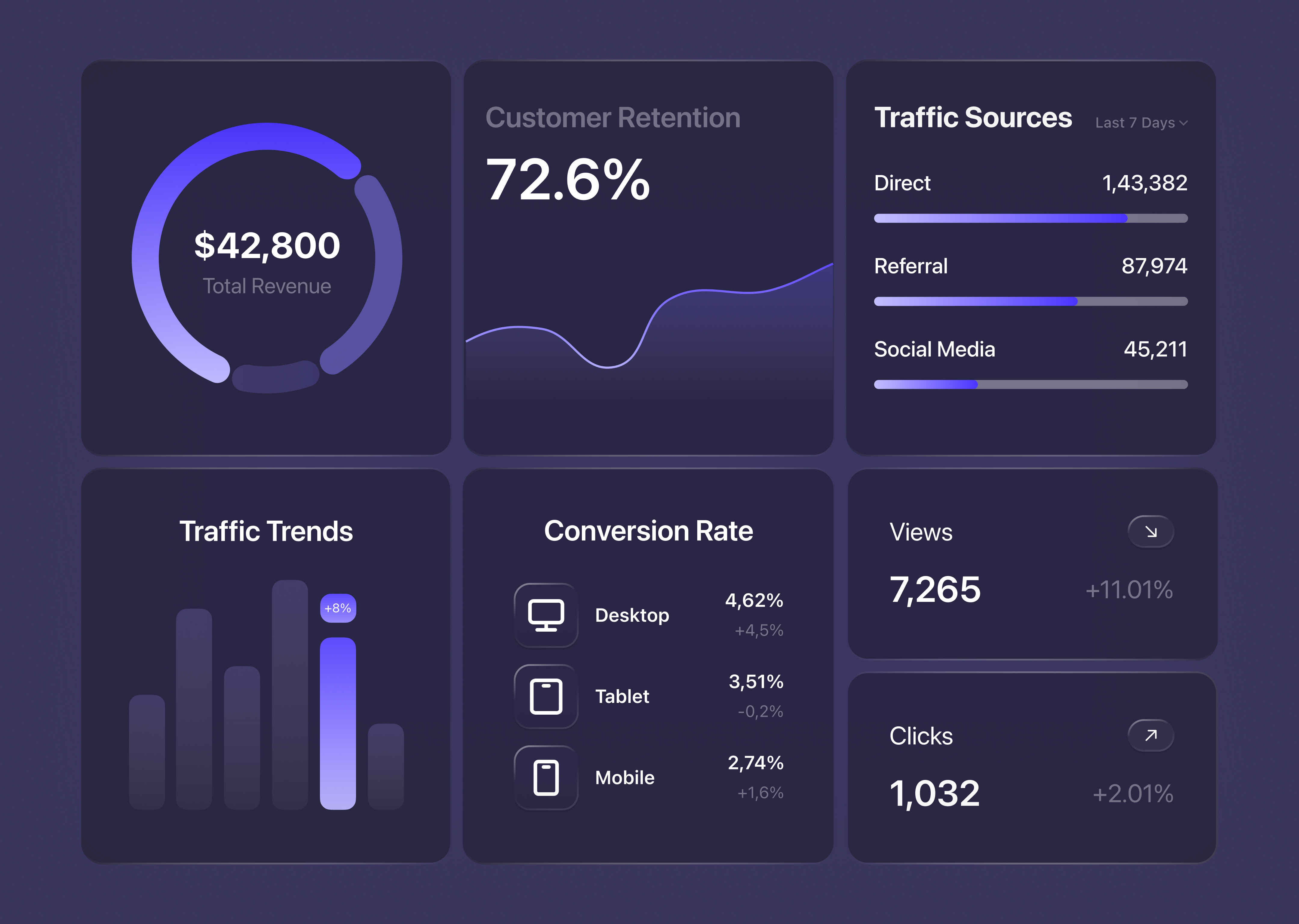 Dashboard Design